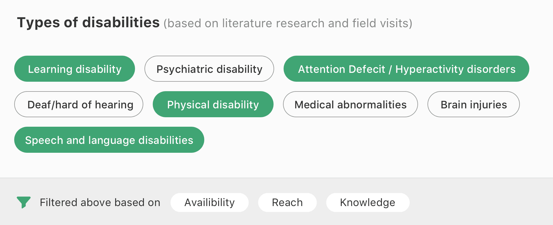 Saathi: Assistive Technology