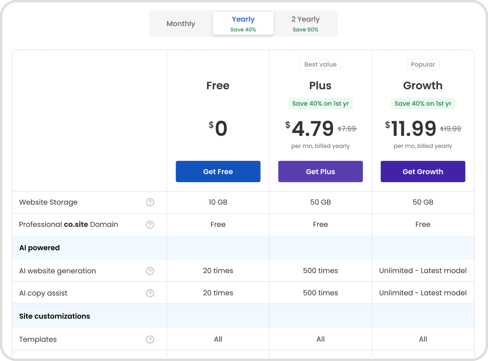 Neo Site Freemium to Scale Organic Growth & Mail Paid Orders