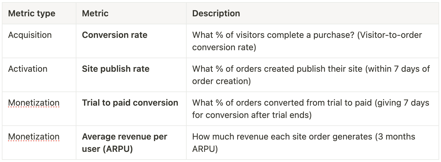 Unlocking a New Growth Channel with Neo Site Offering