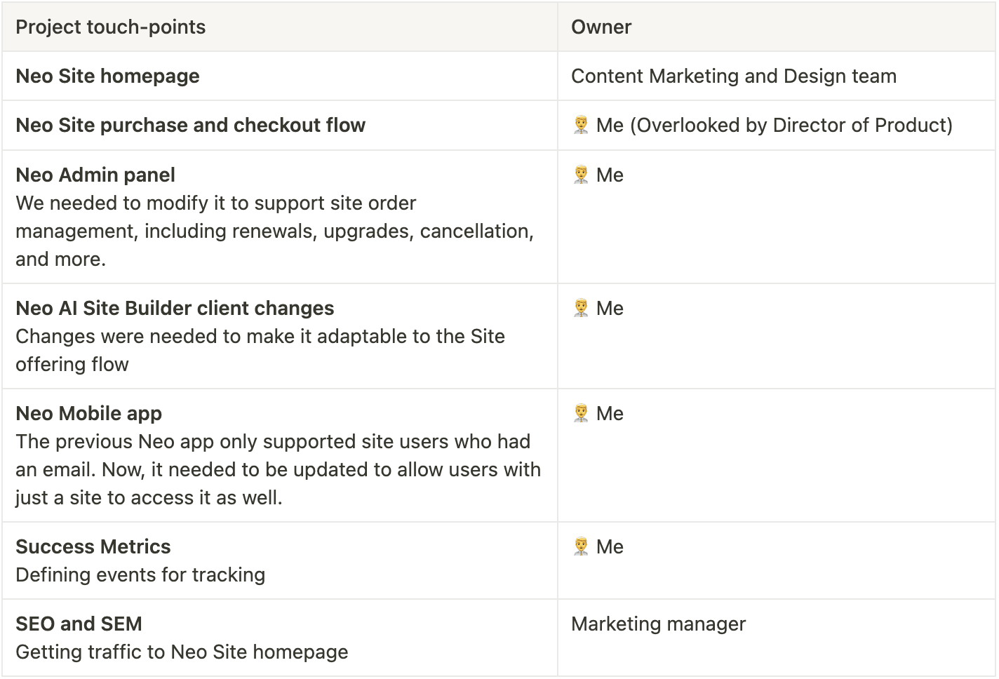Unlocking a New Growth Channel with Neo Site Offering