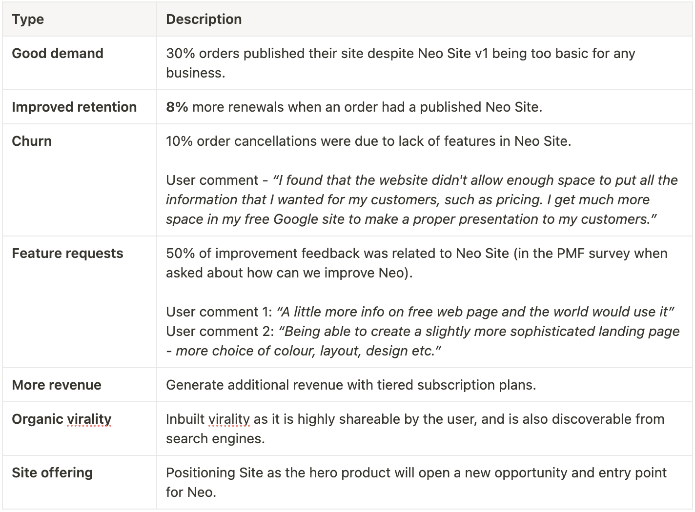 From Basic to AI: Upgrading Neo’s Website Builder