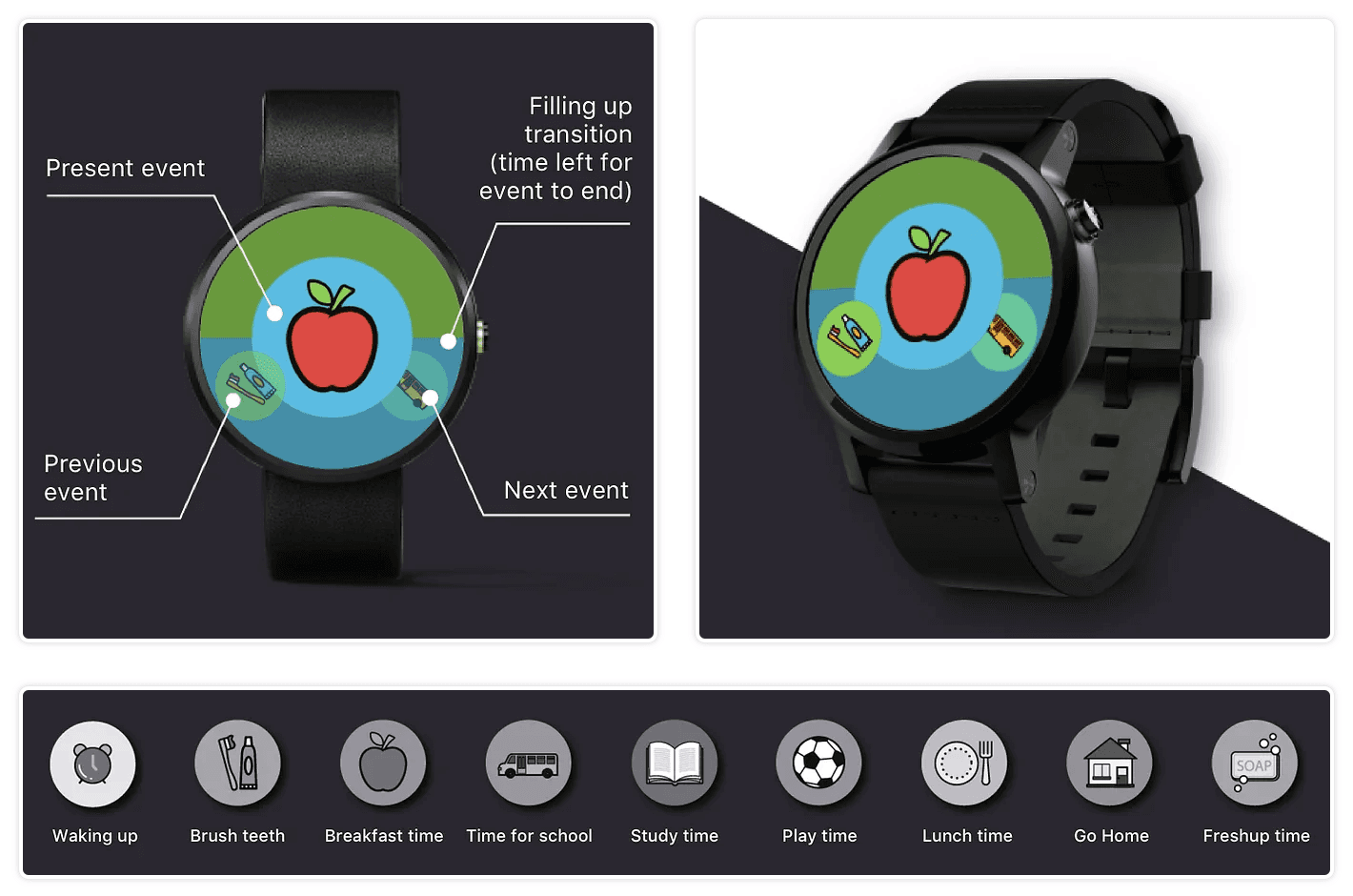 Saathi: Assistive Technology